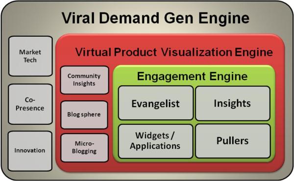 Demand Gen Engine Exhibit 1- Demand Gen Engine