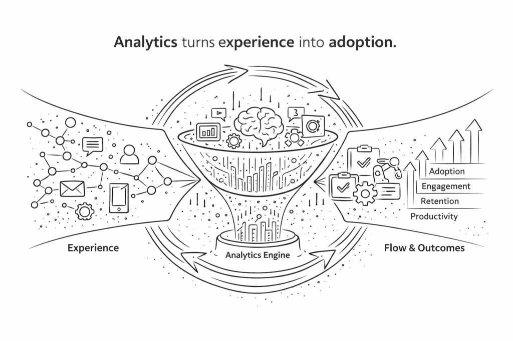Building experience flow which matters, through adoption of right analytics and tools- A part of engaging Idle Mind Strategy